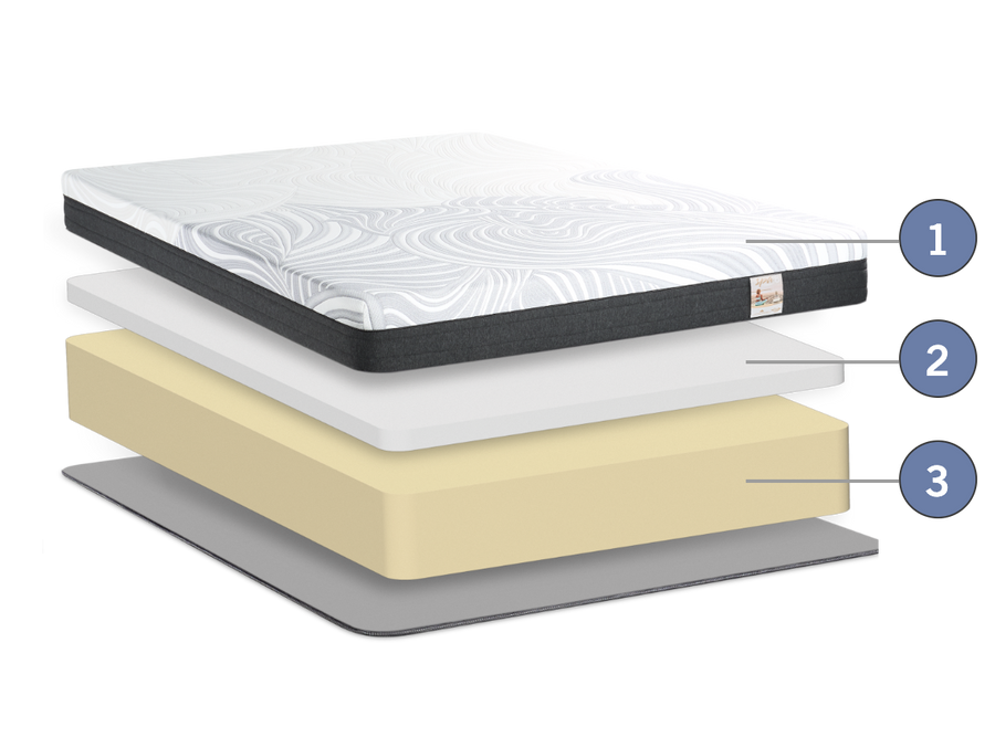 Couches du matelas Spa 8 de Springwall